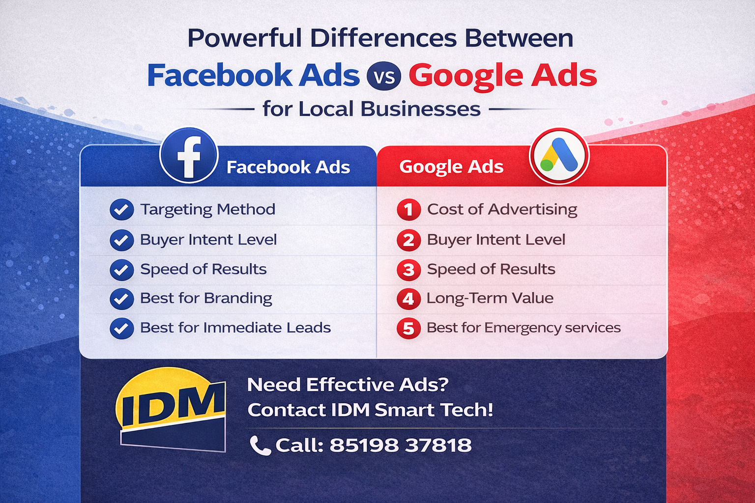 Facebook Ads vs Google Ads